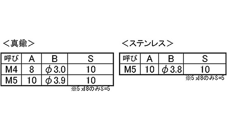 丸皿小ねじ(脱落防止ビス)規格