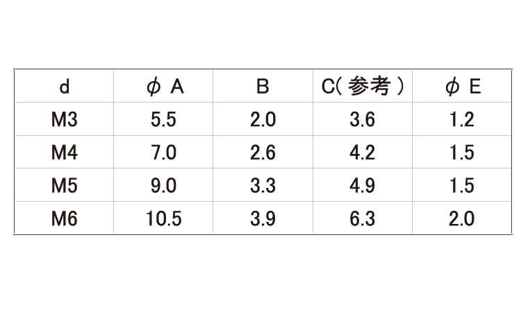 エアー抜き(+)ナベ小ねじ規格