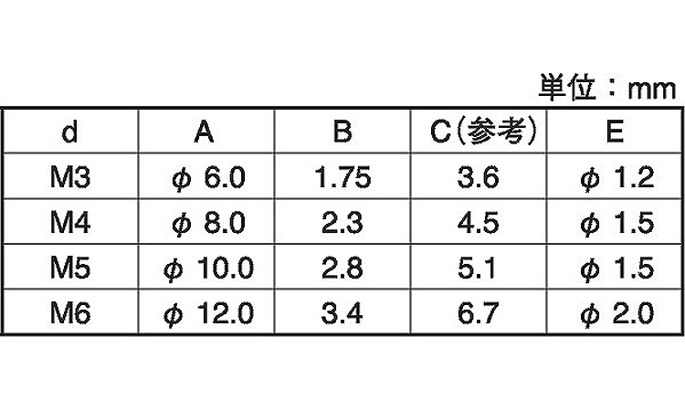 エアー抜き(＋)皿小ねじ規格