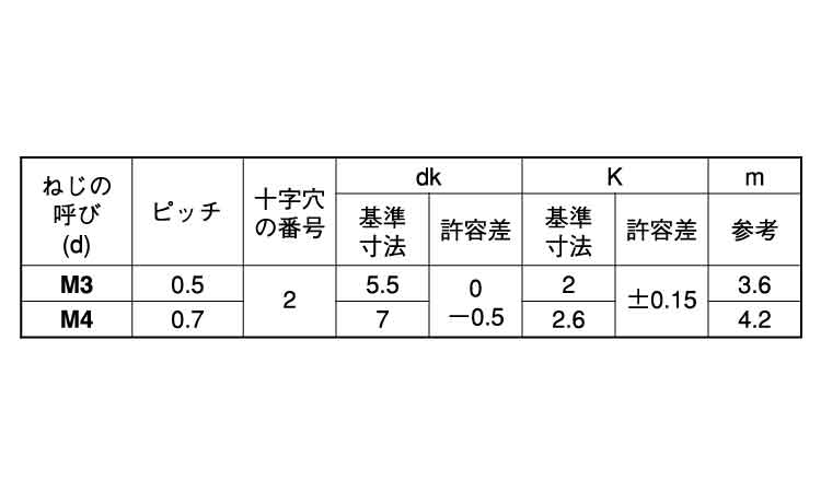 スプリングボルト(＋)ナベ小ねじ規格