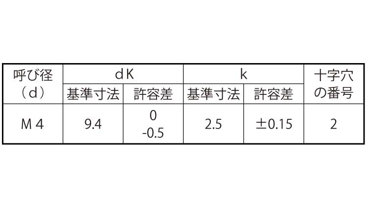 スプリングボルト(＋)トラス小ねじ規格