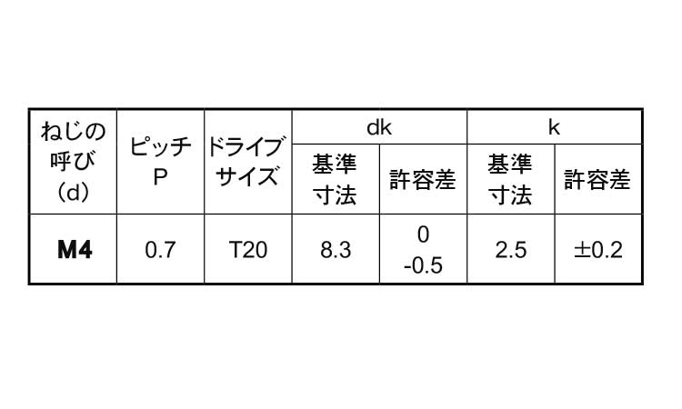 TRX(バインド小ねじ)規格