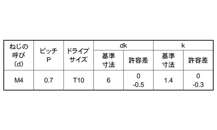 TRX(皿小ねじ　小頭)規格