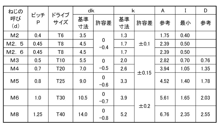 TRXタンパー(ナベ小ねじ)規格