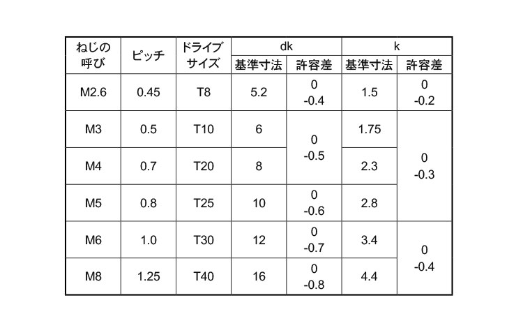 TRXタンパー(皿小ねじ)規格