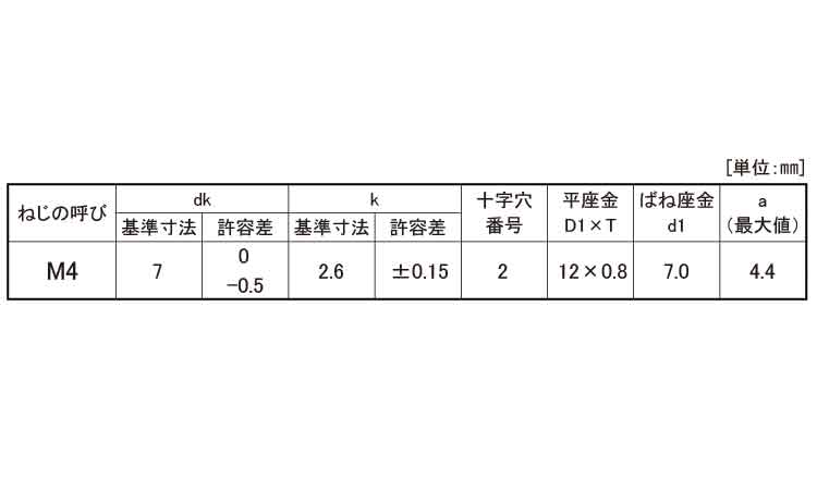 (＋)ナベ小ねじPD＝3規格