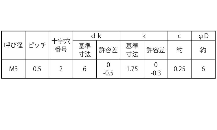 (＋)皿小ねじ　FO＝2(皿歯W)規格
