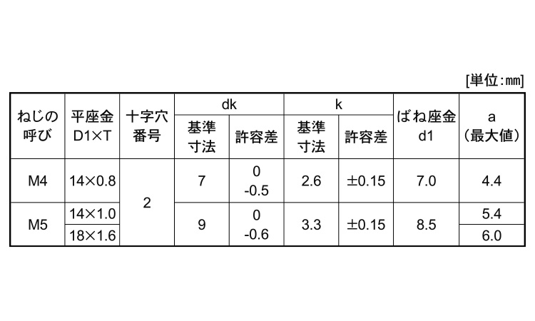 (＋)ナベ小ねじPD＝3(W径大)規格