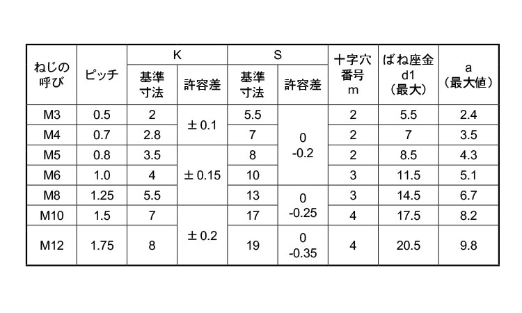 (＋)アプセット小ねじP＝2規格
