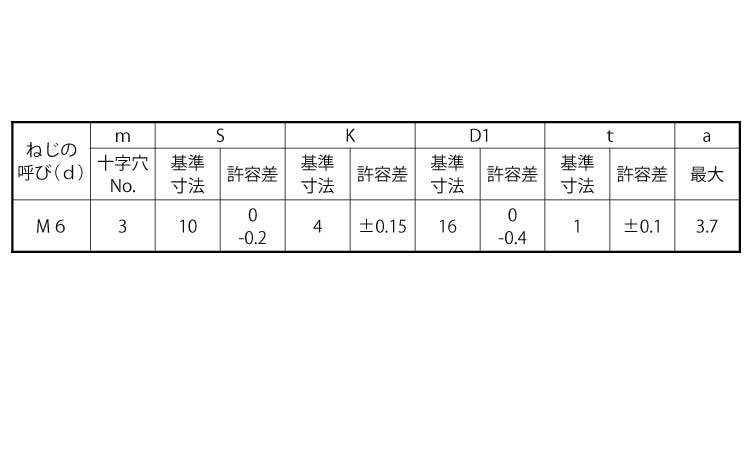 (＋)アプセット小ねじPD＝1規格