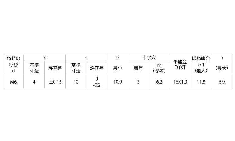 (＋)アプセット小ねじPD＝3規格