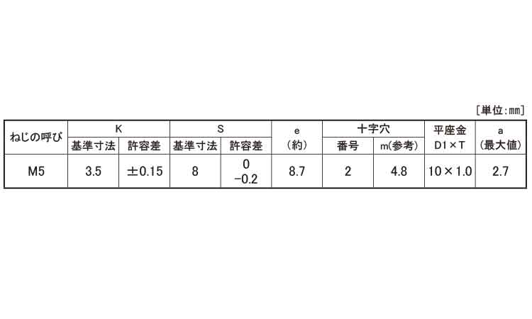 (＋)アプセット小ねじI＝1規格