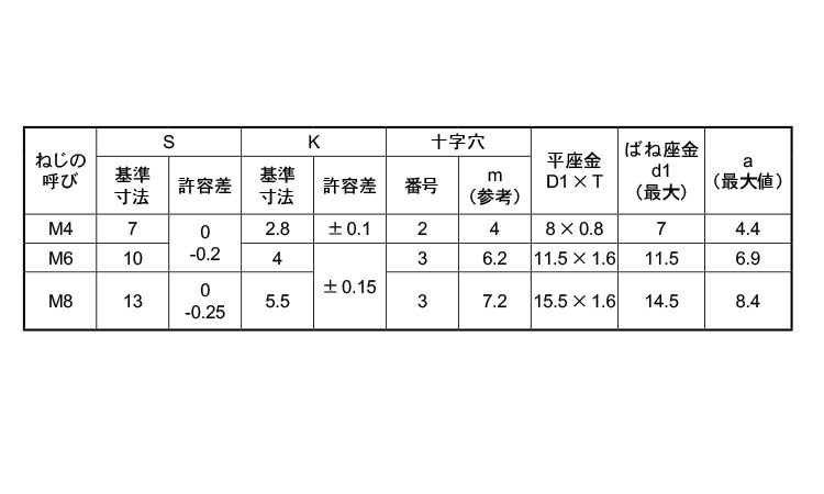 (＋)アプセット小ねじI＝4規格