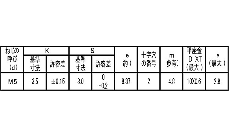 (＋)アプセット小ねじLI＝2規格