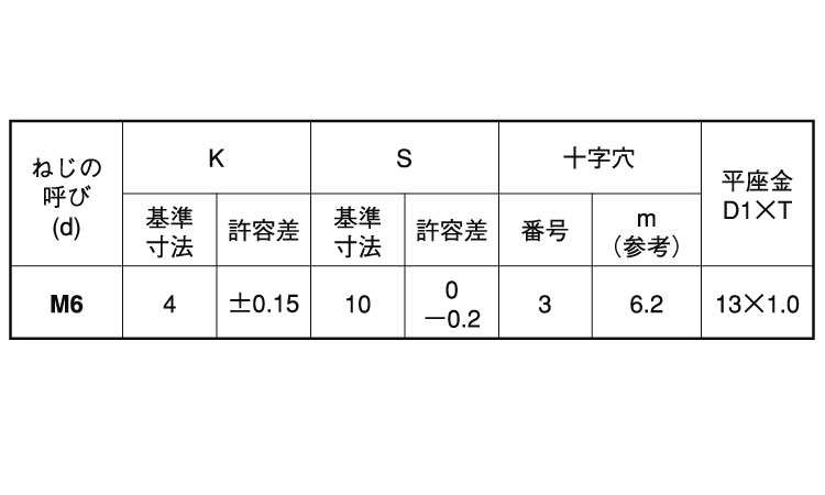 (＋－)アプセット小ねじP＝1規格