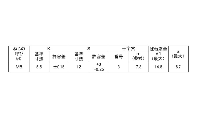(＋)小形アプセット小ねじP＝2規格