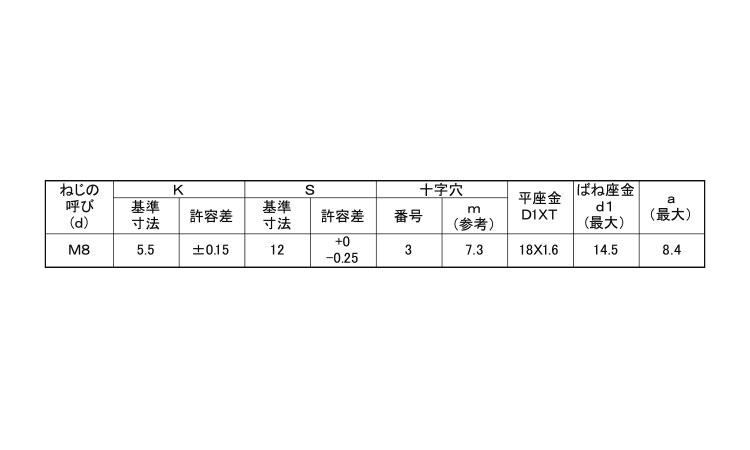 (＋)小形アプセット小ねじP＝3規格