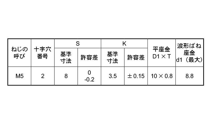 (＋)アプセット小ねじSP＝4規格