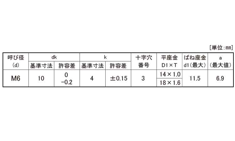 (＋)アプセット小ねじPD＝3(W特寸)規格