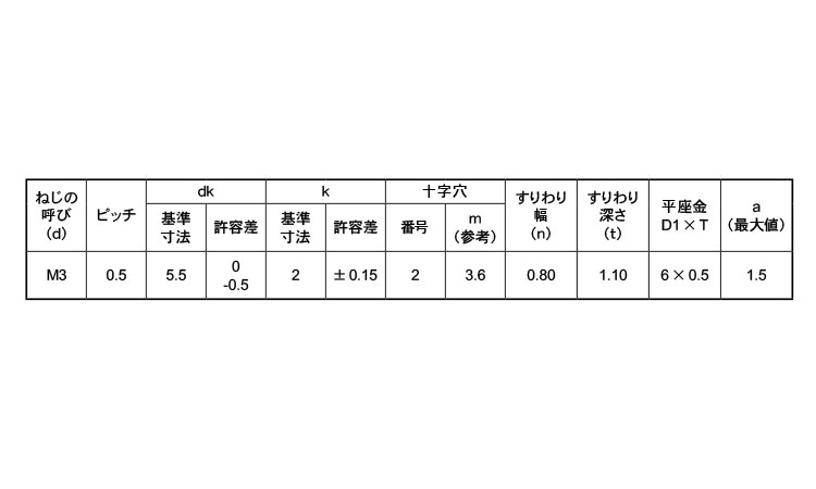 (＋－)ナベ小ねじPK＝1規格
