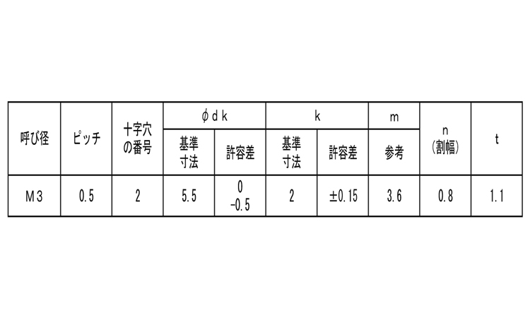 端子ねじ(＋－)ナベ小ねじ　C形規格