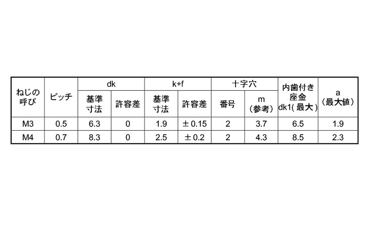 (＋)バインド小ねじLI＝2規格