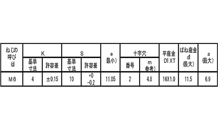 4マークアプセット小ねじPD＝3規格