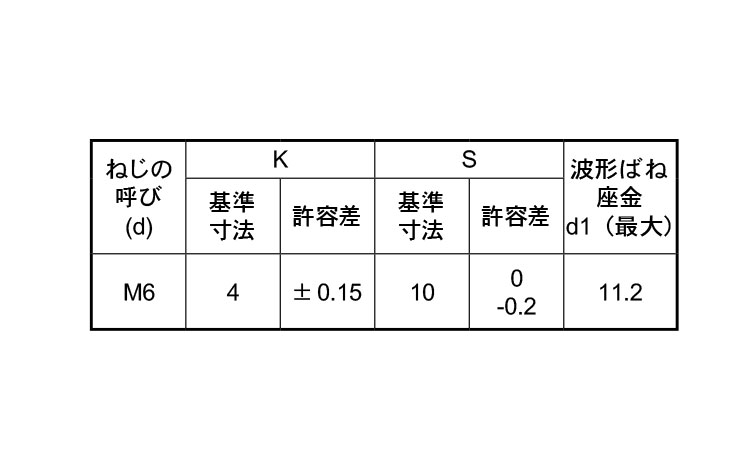 4マークアプセット小ねじSP＝2規格