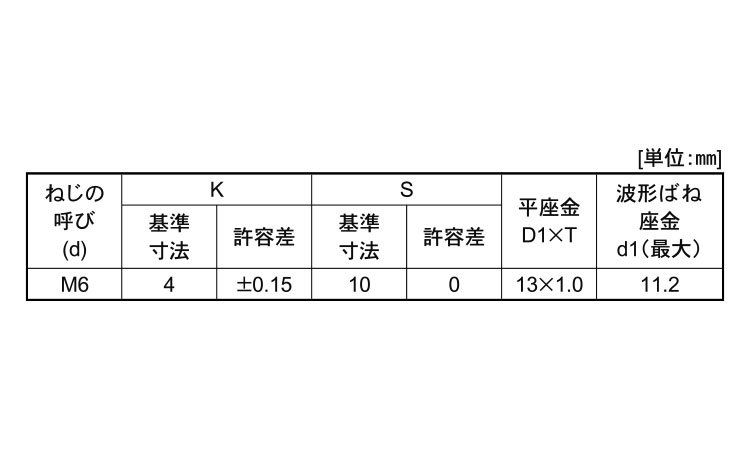 4マークアプセット小ねじSP＝3規格