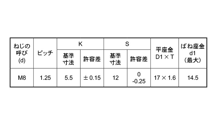 4マーク小形アプセット小ねじ　I＝3規格