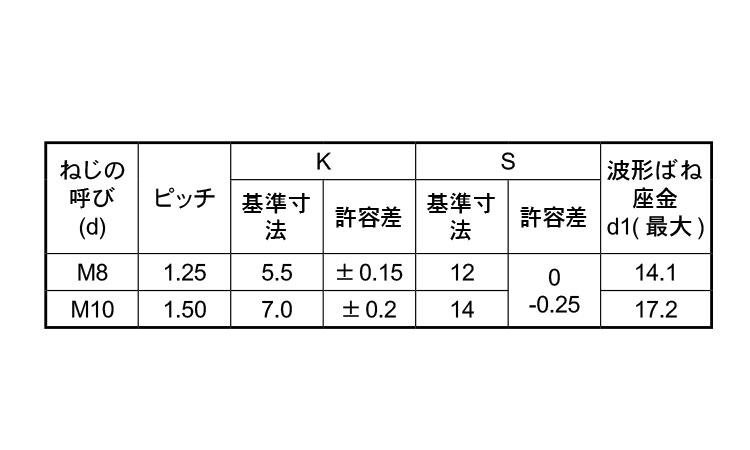 4マーク小形アプセット小ねじSP＝2規格