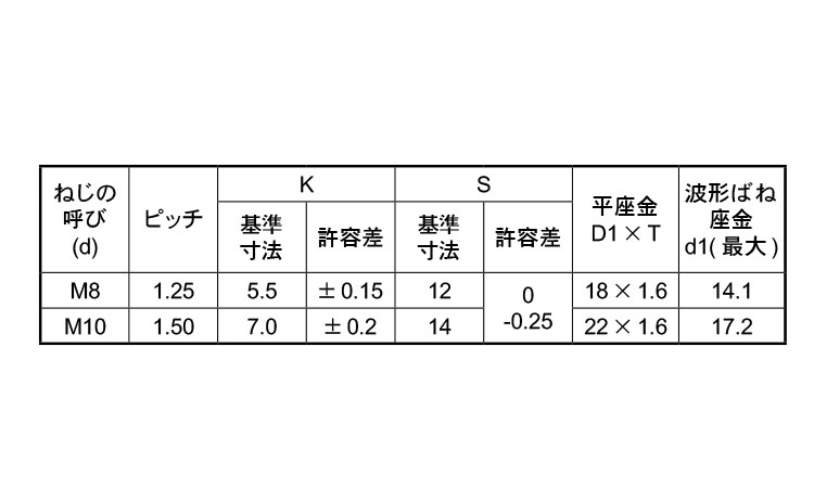 4マーク小形アプセット小ねじSP＝3規格