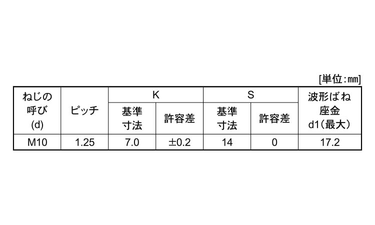 4小形アプセット小ねじ細目　SP＝2規格