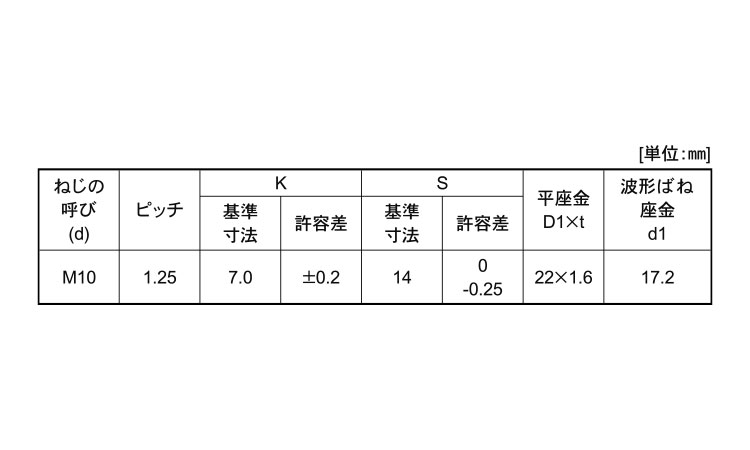4小形アプセット小ねじ細目　SP＝3規格