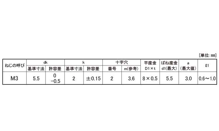 (＋)ナベ小ねじP＝3(丸先)規格