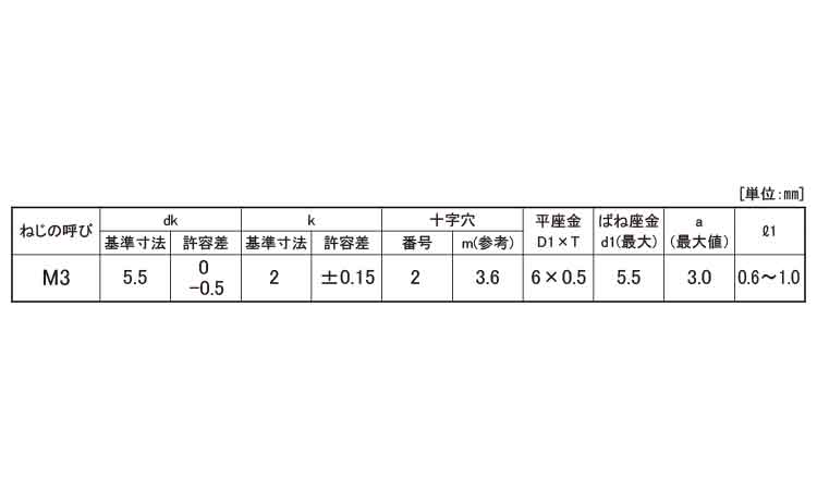 (＋)ナベ小ねじP＝4(丸先)規格