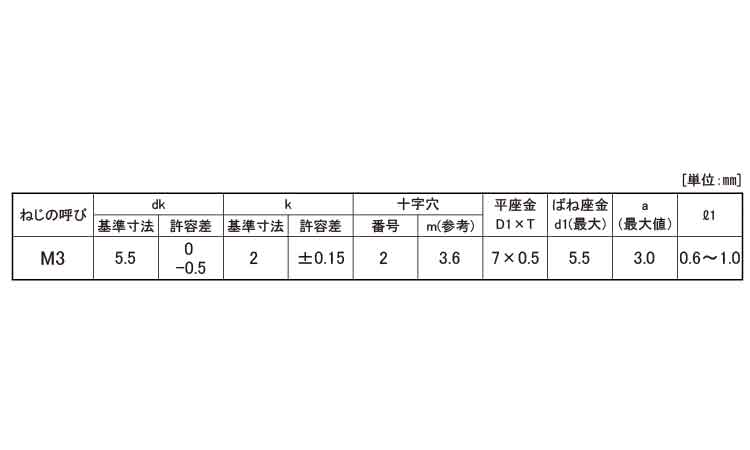 (＋)ナベ小ねじI＝3(丸先)規格