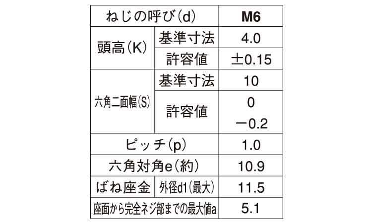 7マーク アプセット小ねじ P=2規格