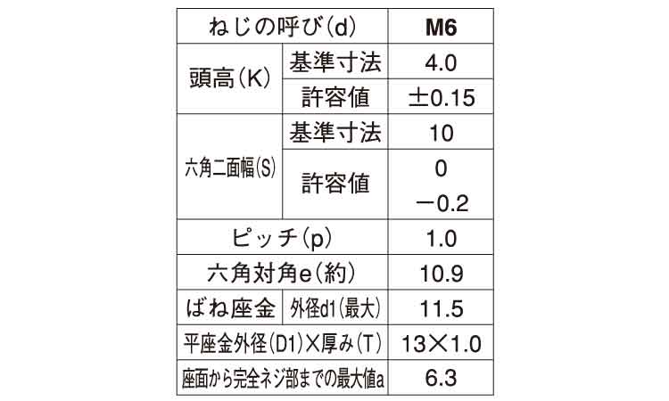 7マーク　アプセット小ねじ　P＝3規格