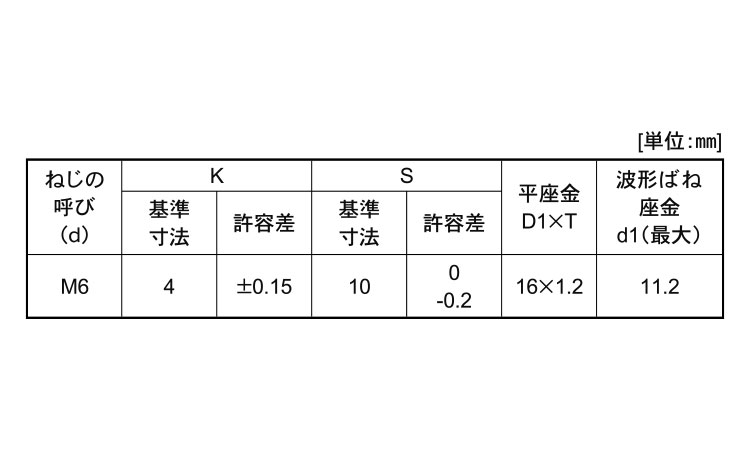 7マーク　アプセット小ねじ　SPD＝3規格