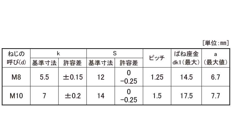 7マーク小形アプセット小ねじ　P＝2規格