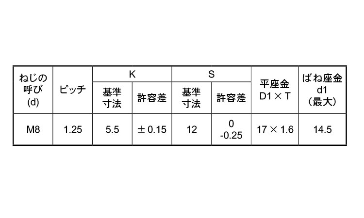 7マーク小形アプセット小ねじ　I＝3規格