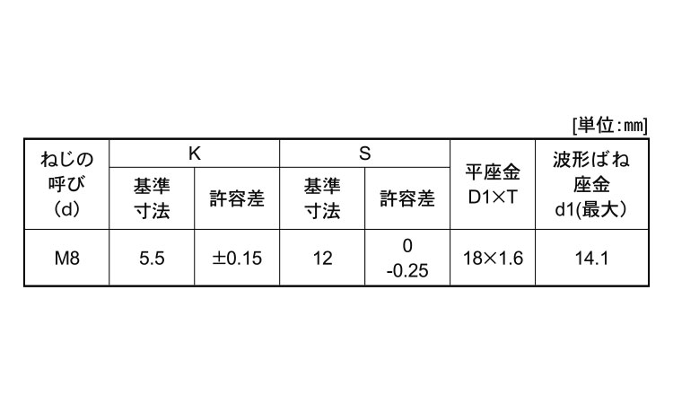 7マーク小形アプセット小ねじ　SP＝3規格