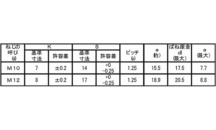 7マーク小形アプセット小ねじ細目P＝2規格