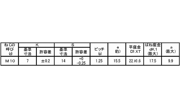 7マーク小形アプセット小ねじ細目P＝3規格
