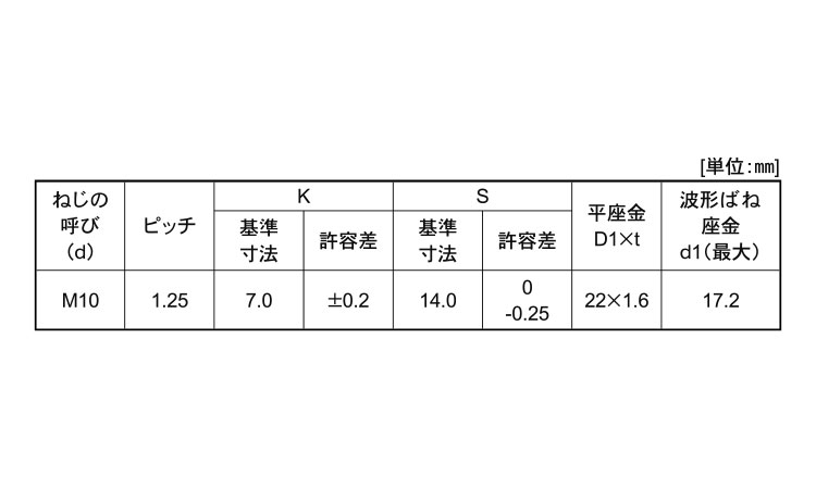7マーク小形アプセット小ねじ細目SP＝3規格