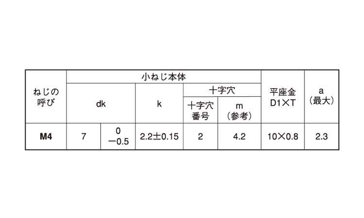 (＋)スリムPANヘッドP＝1規格