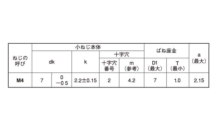(＋)スリムPANヘッドP＝2規格