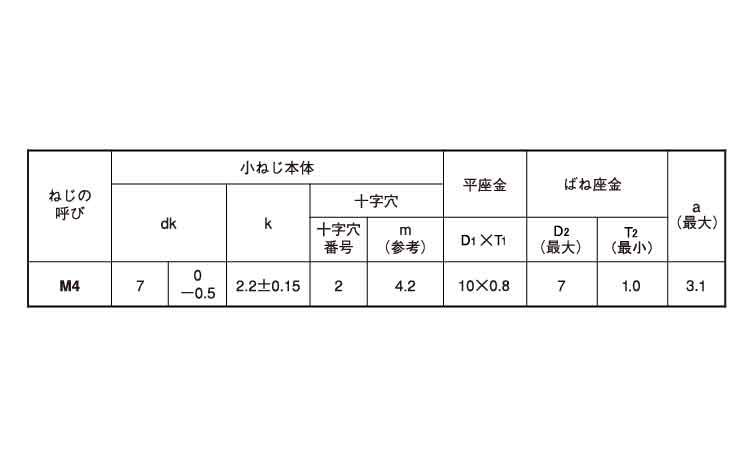 (＋)スリムPANヘッドP＝3規格