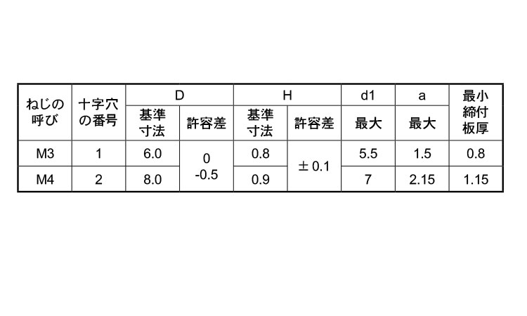 (＋)スリムヘッドP＝2規格